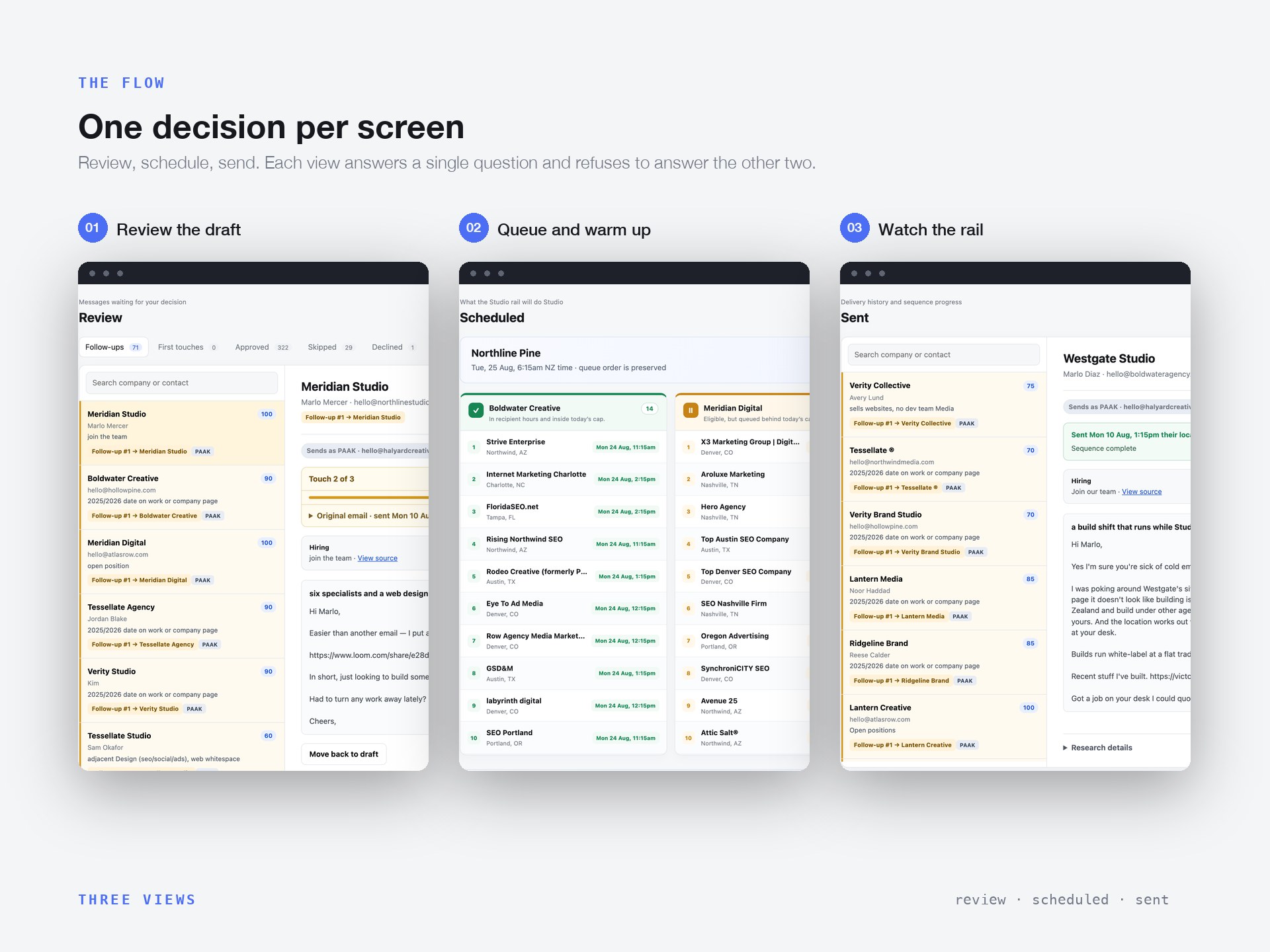 Mailroom flow: review, schedule, sent